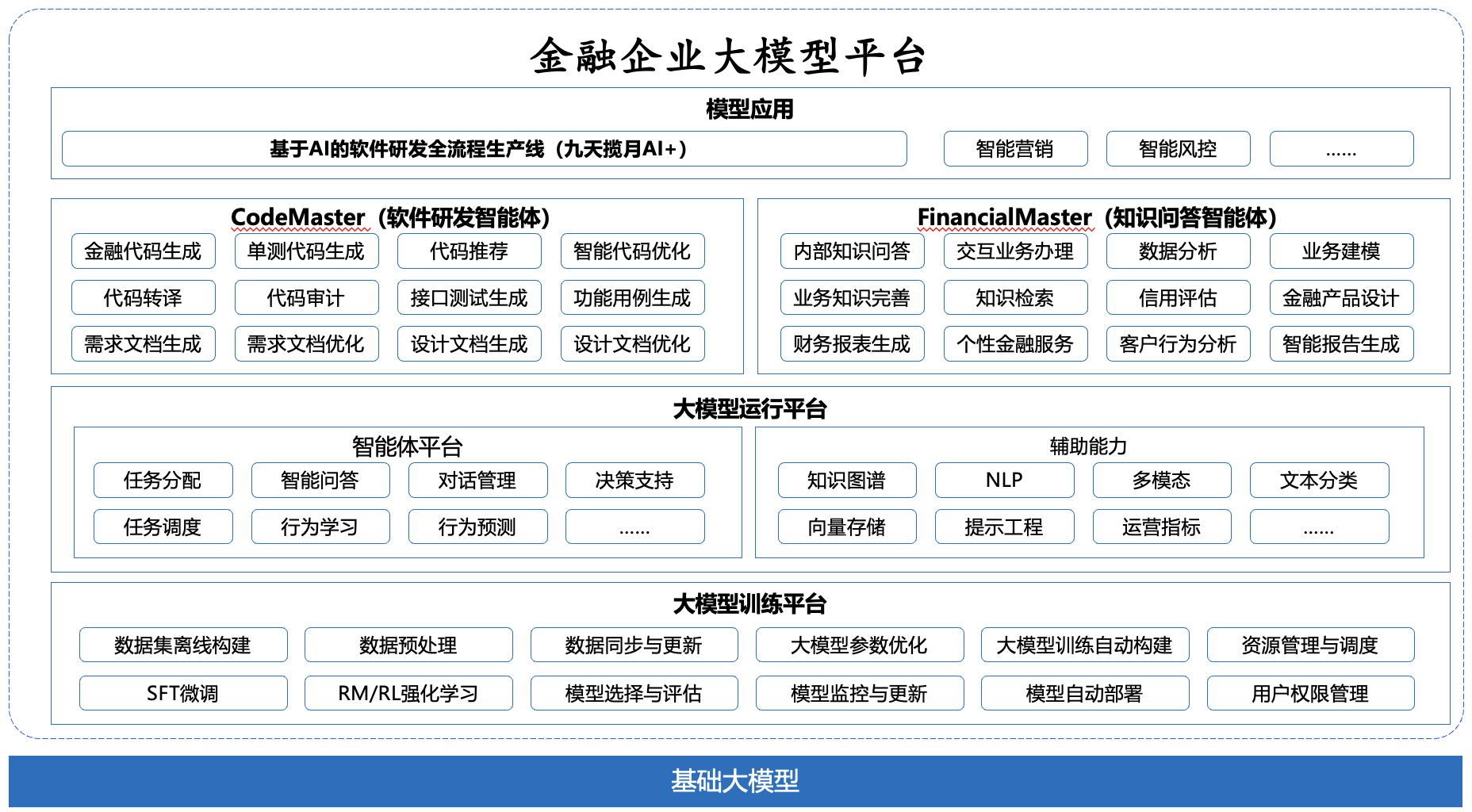 EVO厅·(中国区)视讯官网
