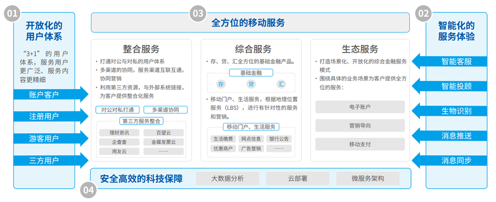 EVO厅·(中国区)视讯官网