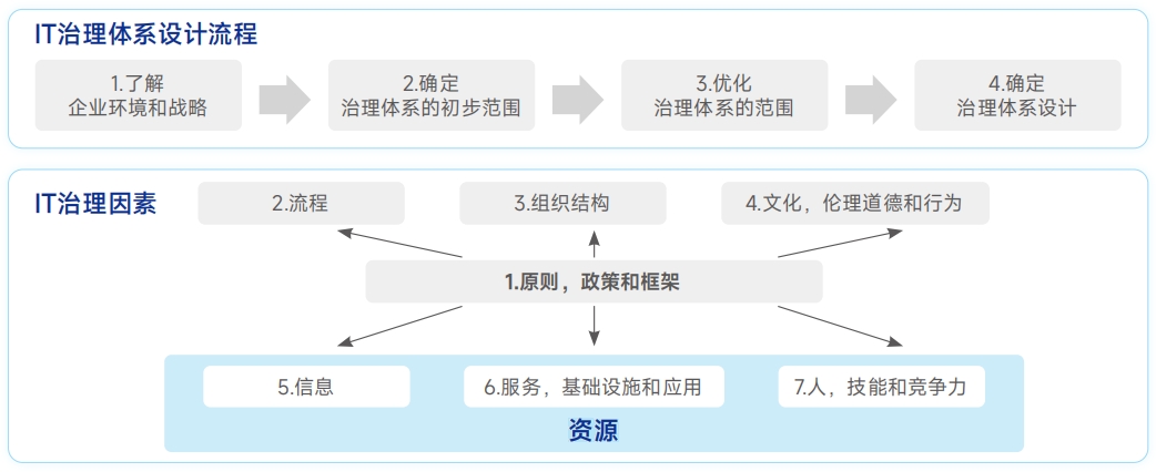 EVO厅·(中国区)视讯官网