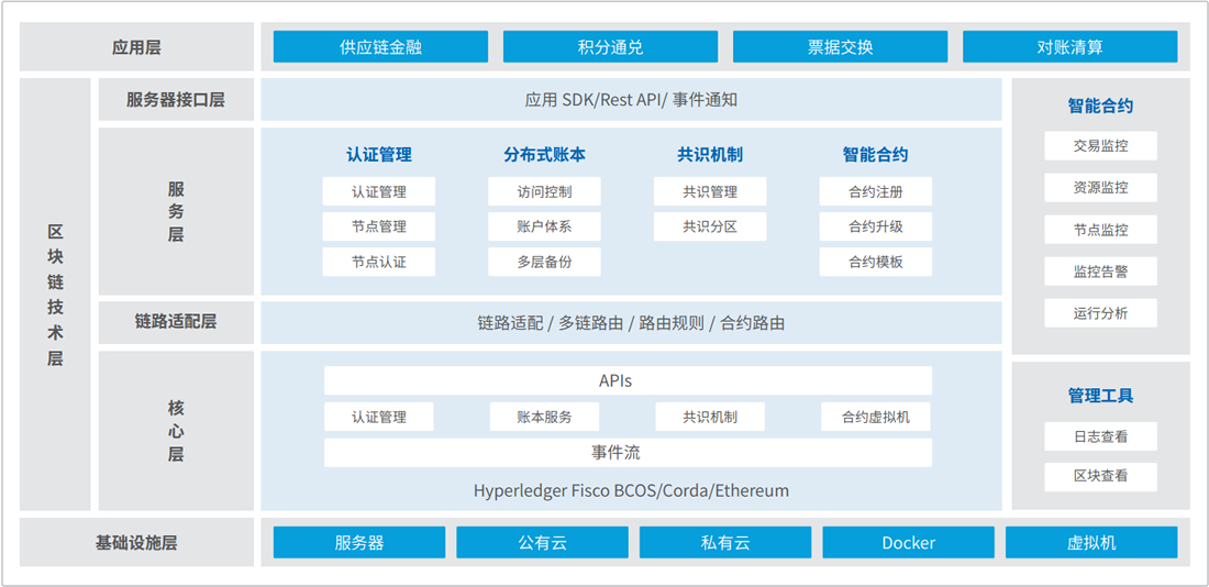 EVO厅·(中国区)视讯官网
