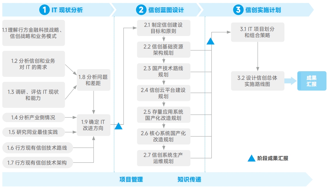 EVO厅·(中国区)视讯官网