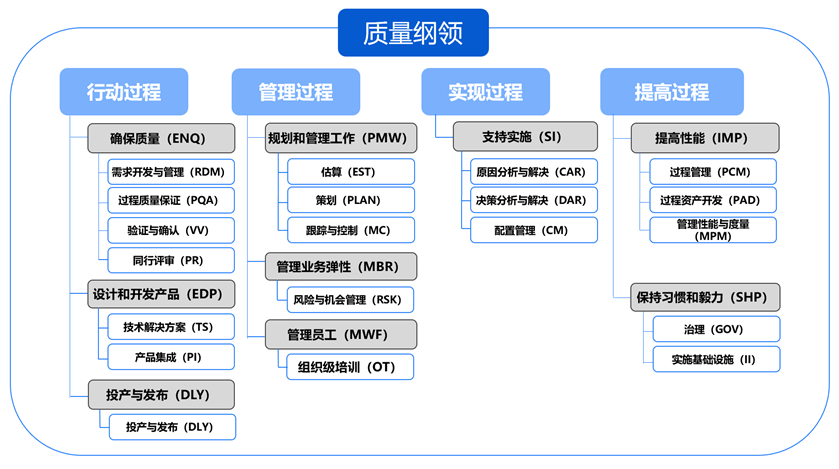 EVO厅·(中国区)视讯官网