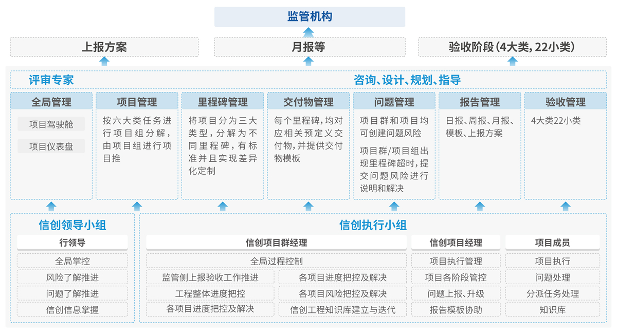 20250513083127966 EVO厅·(中国区)视讯官网