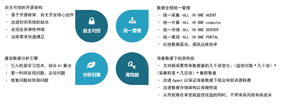 EVO厅·(中国区)视讯官网
