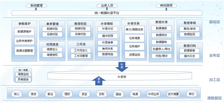 EVO厅·(中国区)视讯官网