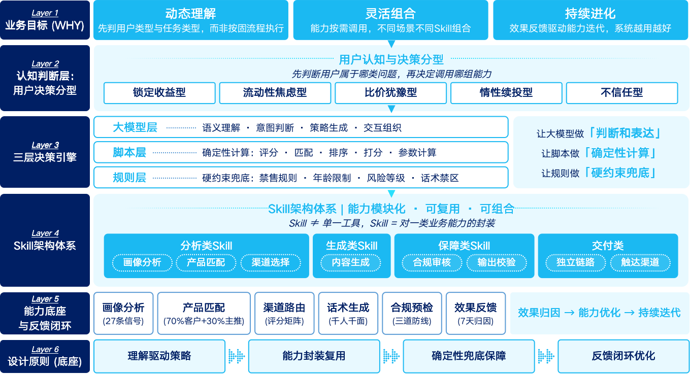 20260611100929651 整体架构
