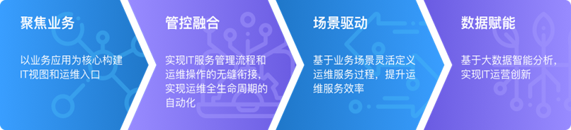 EVO厅·(中国区)视讯官网