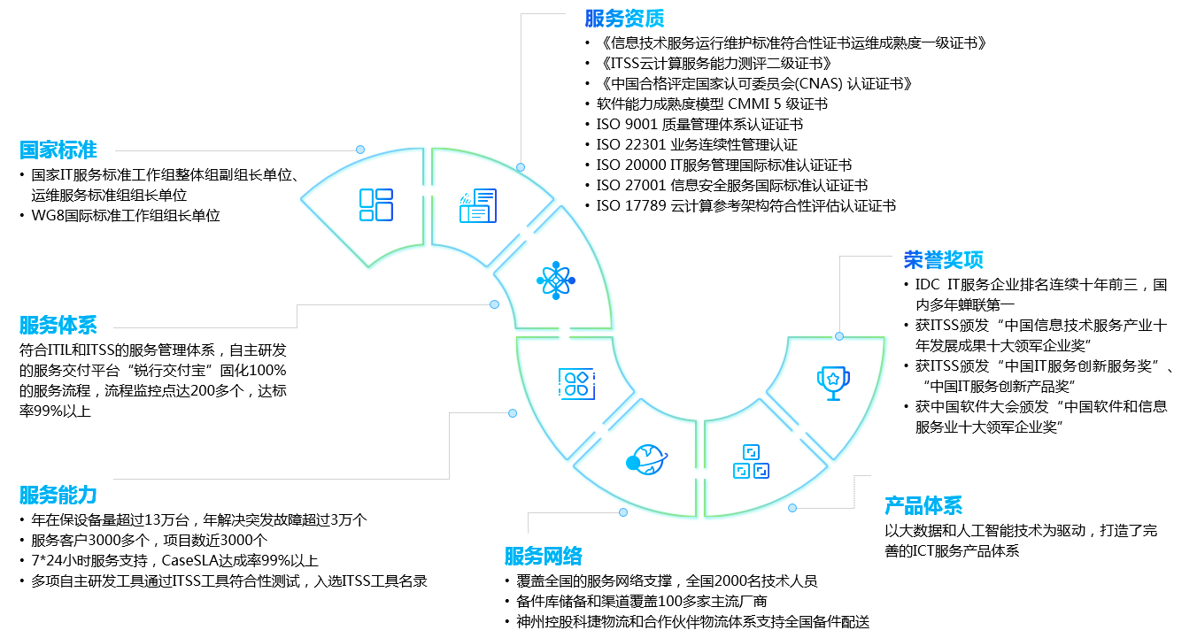 EVO厅·(中国区)视讯官网