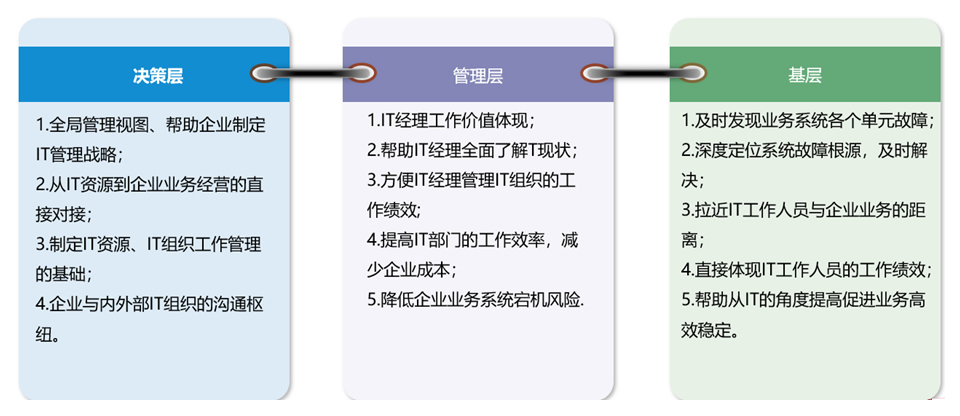 EVO厅·(中国区)视讯官网