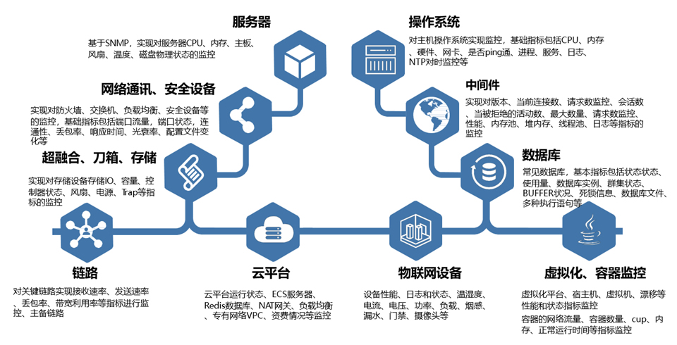 EVO厅·(中国区)视讯官网