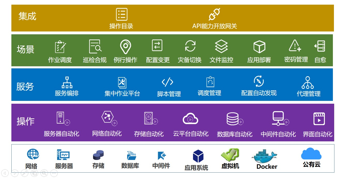 EVO厅·(中国区)视讯官网