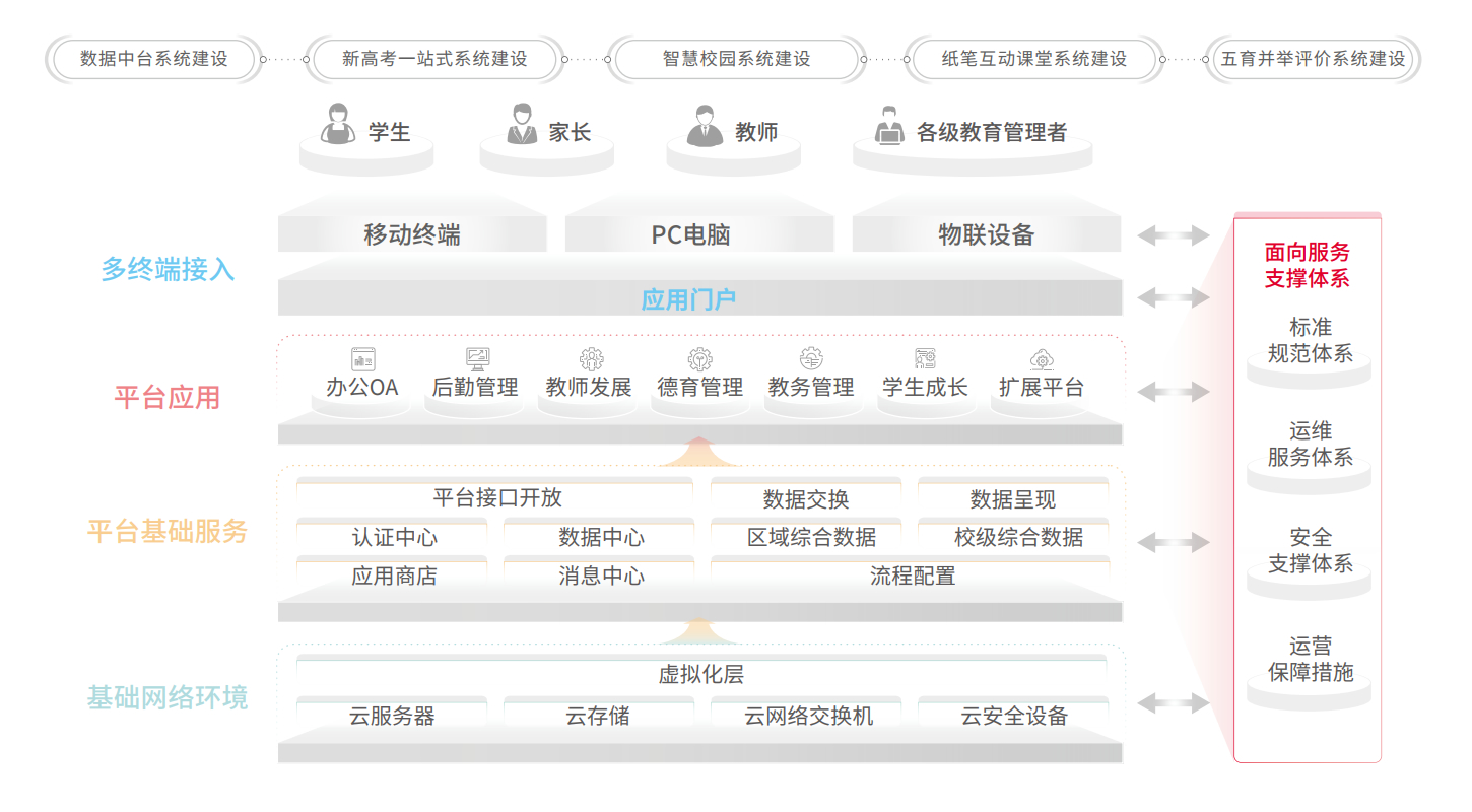 EVO厅·(中国区)视讯官网