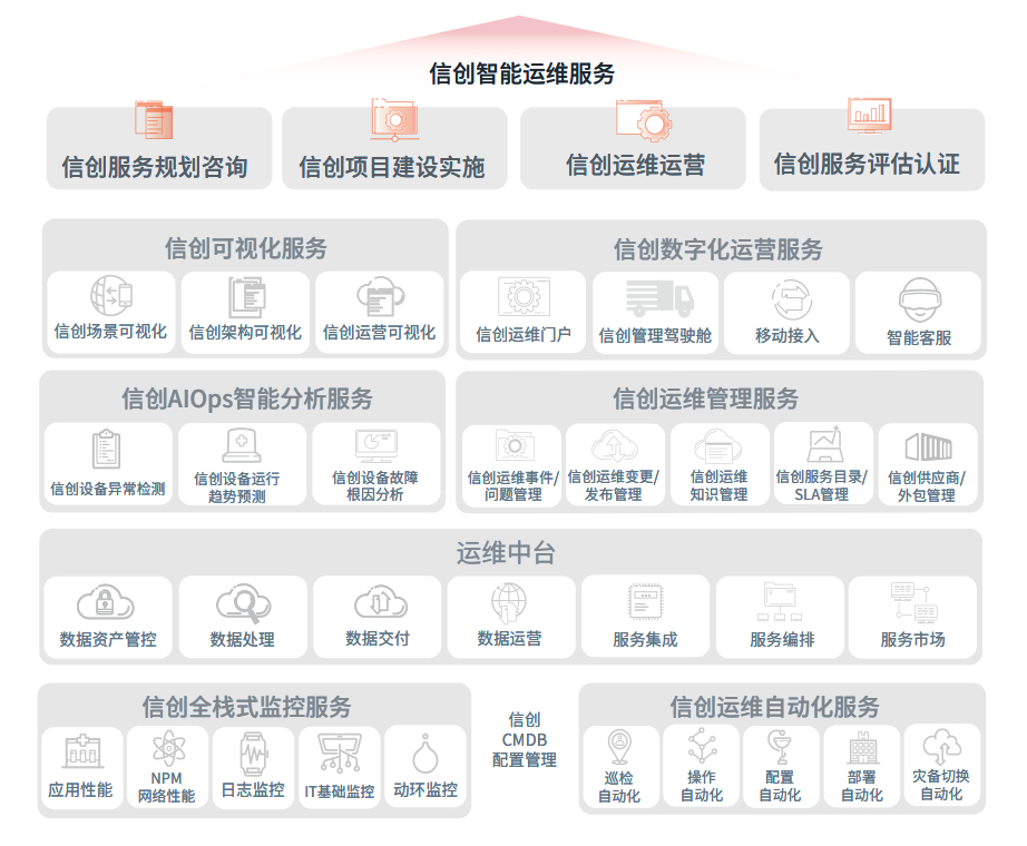 EVO厅·(中国区)视讯官网