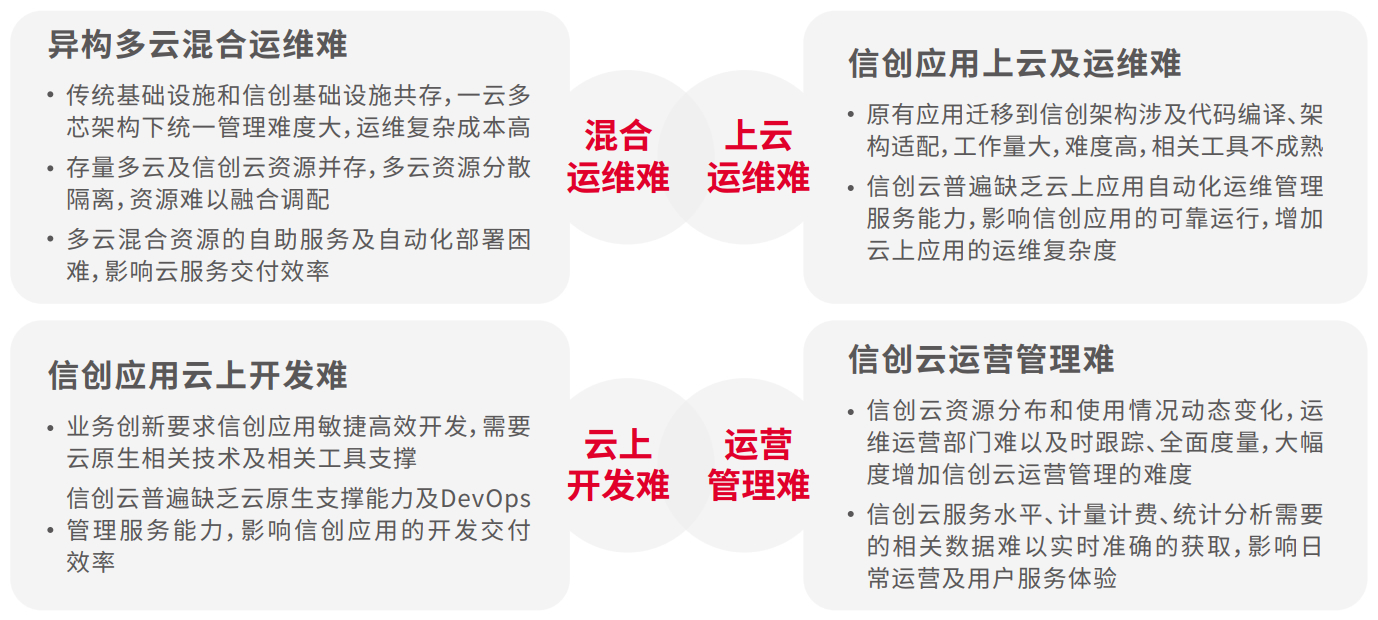 EVO厅·(中国区)视讯官网