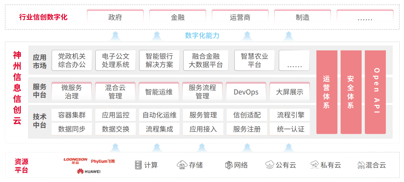 EVO厅·(中国区)视讯官网