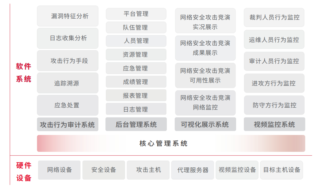 EVO厅·(中国区)视讯官网