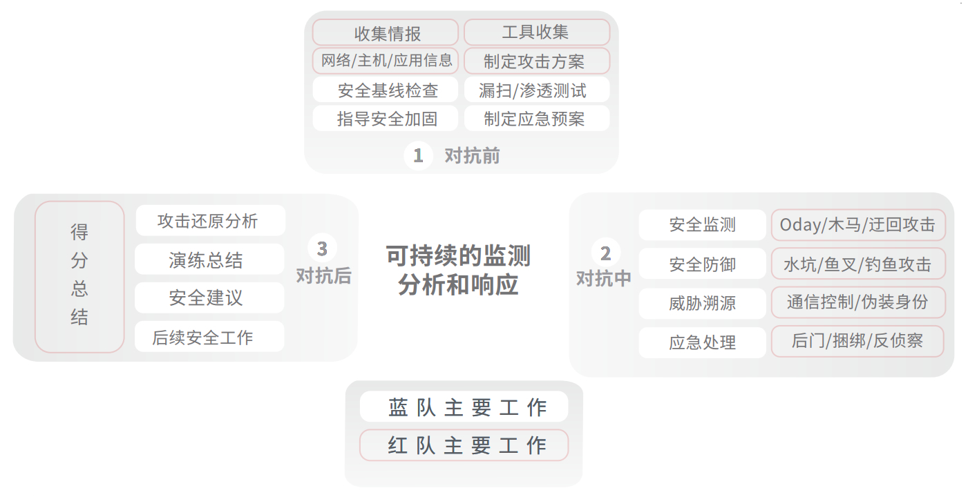 EVO厅·(中国区)视讯官网