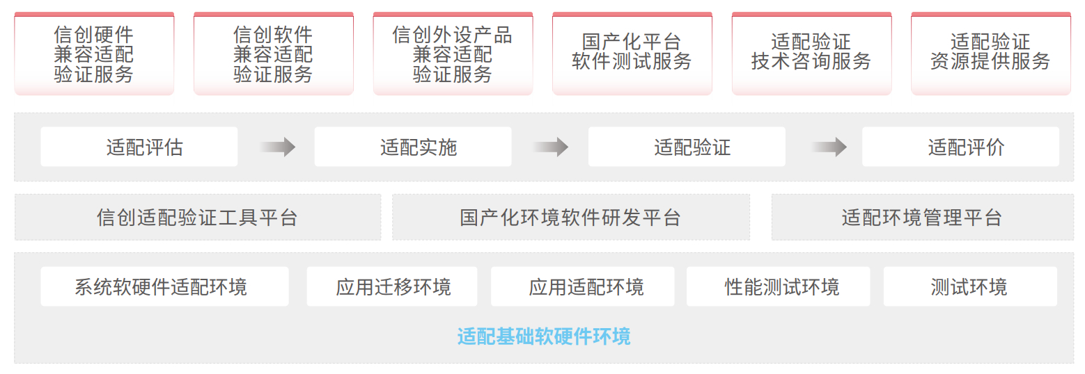 EVO厅·(中国区)视讯官网