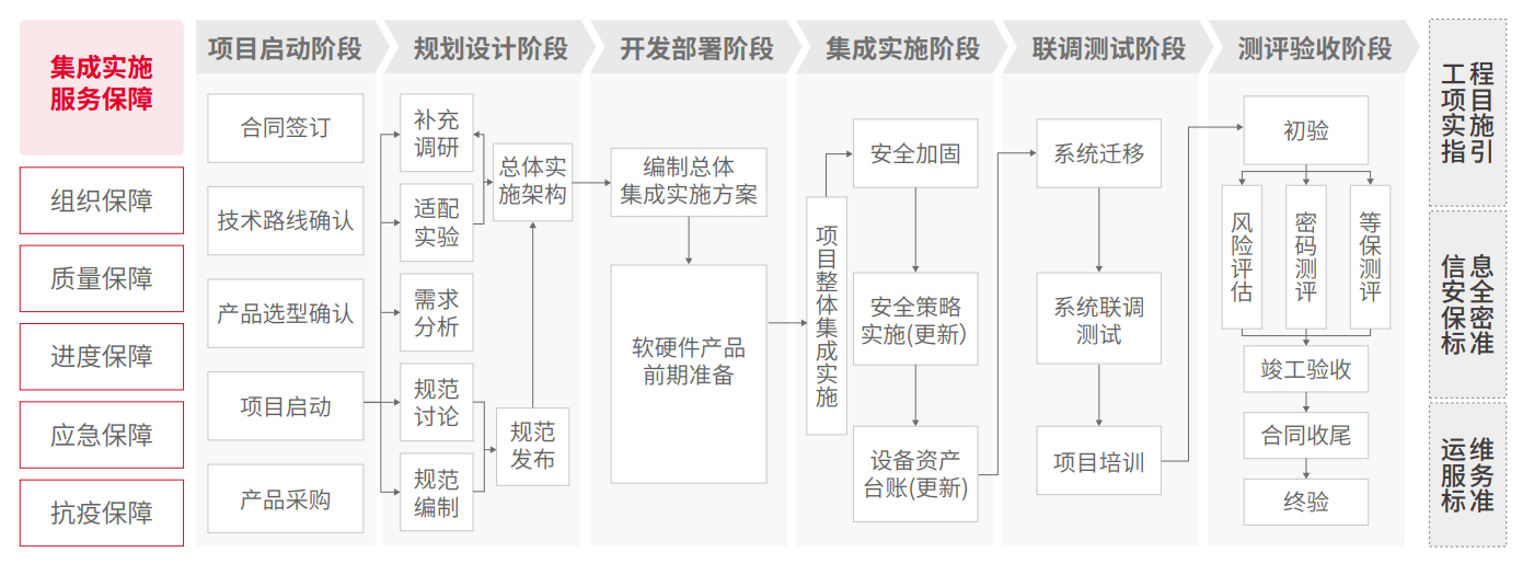 chanpin_20221014_13_02 EVO厅·(中国区)视讯官网